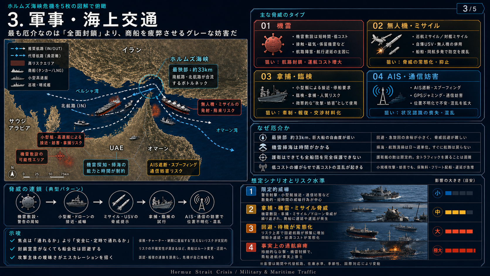 ホルムズ海峡危機 3枚目 軍事・海上交通
